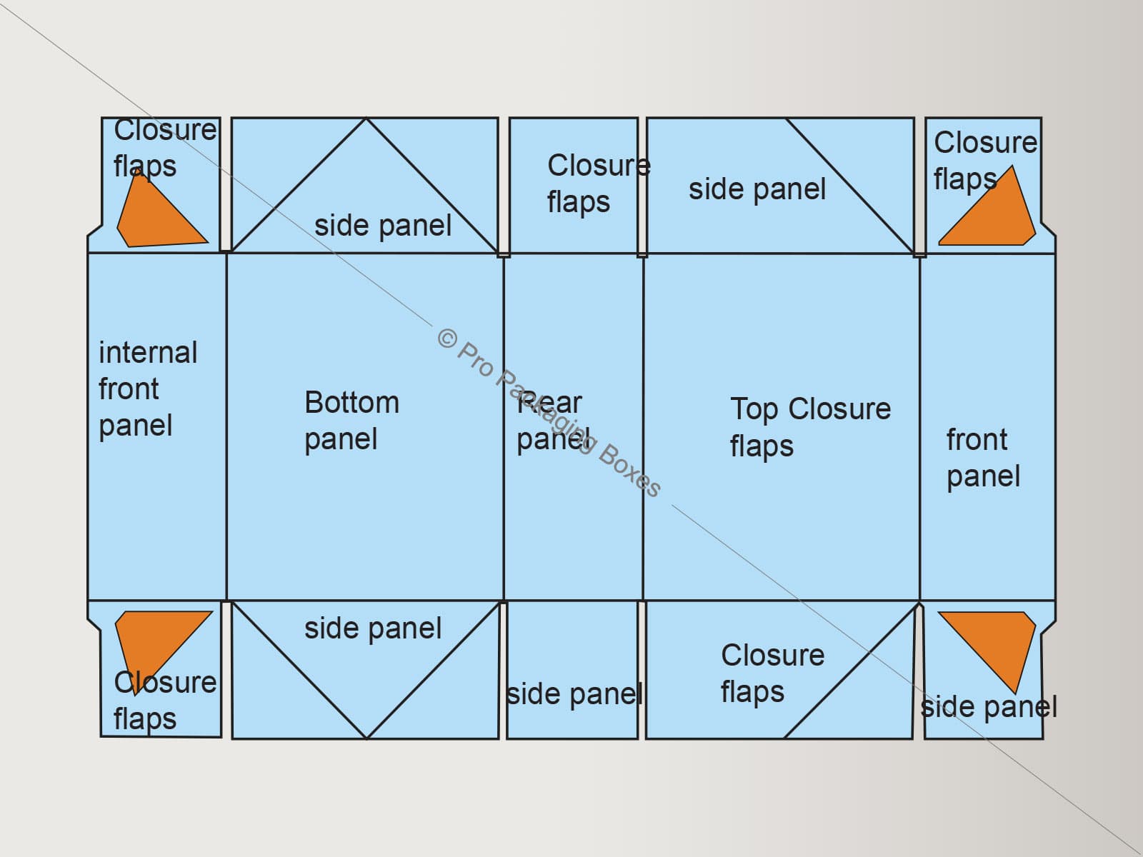 Custom Printed Regular Six Corner Boxes